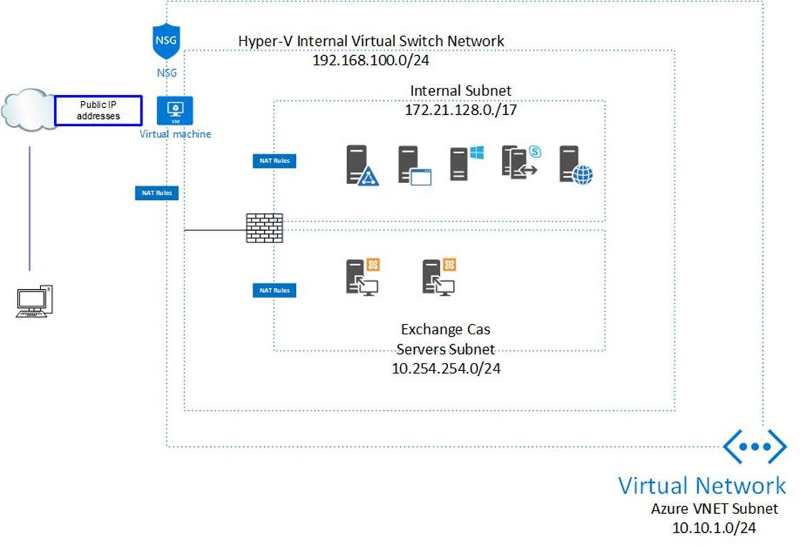 110118 0151 HowtobuildS1 - How to build Sophos XG firewall at Azure Hyper-V Nested VM for free