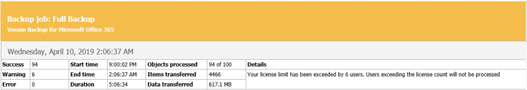 041219 0036 HowtoRemove1 768x132 - How to Remove Users License from Veeam Backup for Microsoft Office 365