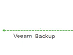 042220 2255 Howtoconfig1 150x113 - How to Fix Storage Space Direct Virtual Disk Detached after Server Reboot