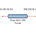 092720 0625 Configuring1 150x150 - Deploy a New Active Directory Domain Controller Server at Azure