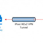 100120 0013 DeployaNewA1 150x150 - How to Install (or Upgrade) Cumulative Update 18 for Exchange Server 2016