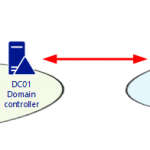 101020 0533 HowtoFixMis1 150x150 - Deployment Duo Authentication for Windows Server 2019 Microsoft Remote Desktop Gateway #Duo #Microsoft #Cisco