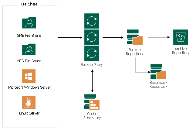 120921 1947 Howtoconfig1 - How to configure Veeam File Share Backup