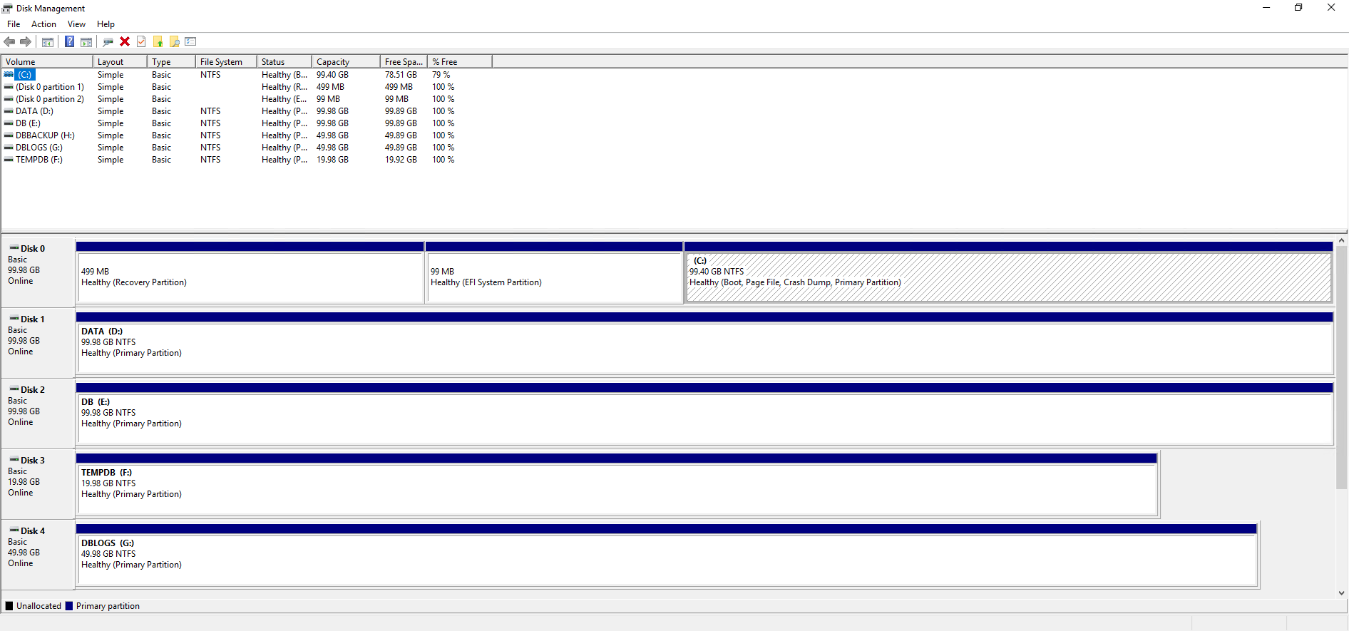 121821 2116 HowtoInstal1 - How to Install Microsoft SQL Server 2019 standard edition