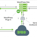 122821 1939 Howtoconfig1 150x150 - How to fix trust relationship between workstation and primary domain failed without rejoin domain