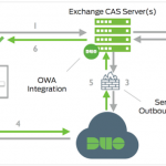 122821 2015 Howtoconfig1 150x150 - How to upgrade Citrix ADC to 11.1