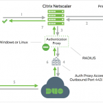 031422 2212 Howtodeploy1 150x150 - How to install cumulative patches 11.0.1.1261 P20220302 for Veeam Backup & Replication 11a