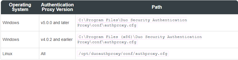 031422 2212 Howtodeploy8 - How to deploy Cisco Duo for Citrix (NetScaler) Gateway (Citrix ADC) - nFactor