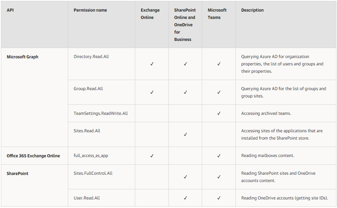 042722 1600 Howtoaddorg2 - How to add organizations with Modern Authentication and Legacy Protocols at Veeam Backup for Microsoft 365