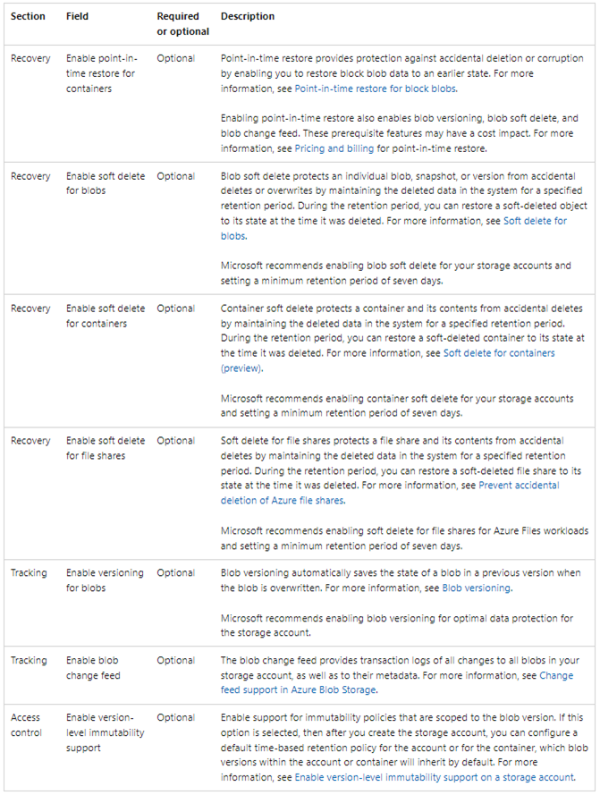 052622 1821 HowtoaddMic11 - How to add Microsoft Azure Archive Storage Repository without Azure archiver appliance at Veeam Backup for Microsoft 365