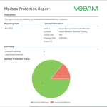 020523 2219 Howtocreate5 150x150 - How to create Storage Consumption Reports from the Veeam Backup for Microsoft 365