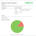 020523 2219 Howtocreate5 150x150 - How to restore OneDrive for Business data from the Veeam Backup for Microsoft 365 v6 Restore Portal