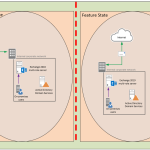 092323 1700 HowtoInstal1 150x150 - How to create a Backup job to backup all VMS of the Hyper-V Host at Veeam Backup and Replication v12