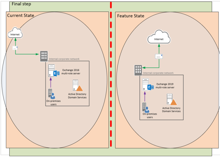 092323 1700 HowtoInstal1 768x549 - How to Install Prerequisites Exchange 2019 Mailbox Server Role