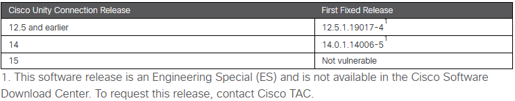 011024 2208 CVE202420271 - CVE-2024-20272 Cisco Unity Connection Unauthenticated Arbitrary File Upload Vulnerability